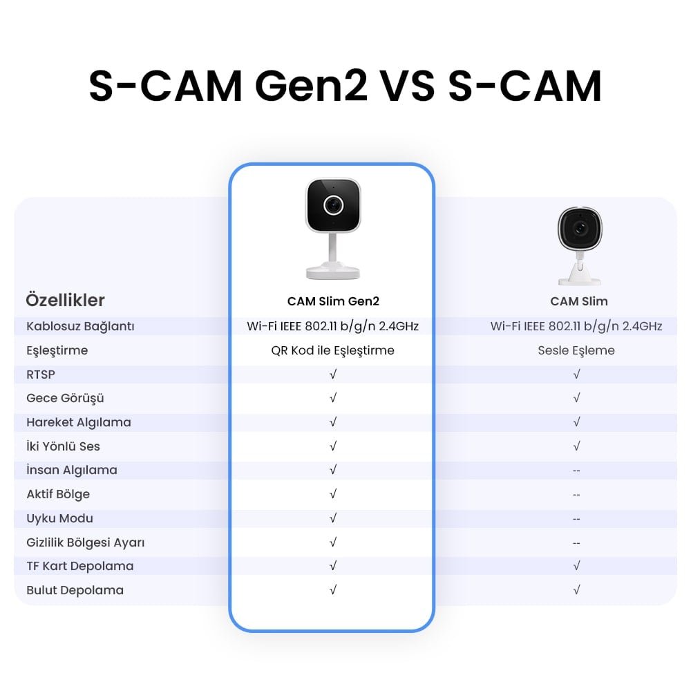 SONOFF S-Cam Gen2 Akıllı Kamera